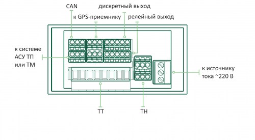 Схема панели подключения А-Сигнал