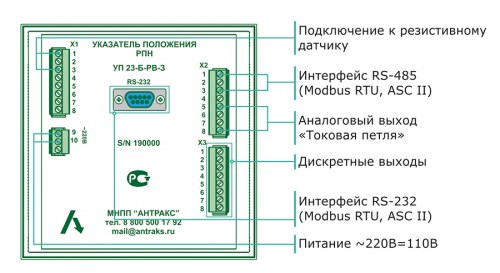Панель подключения указателя положения привода УП-23