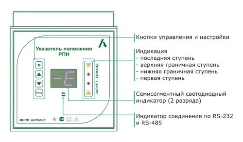 Панель управления указателя положения привода УП-23